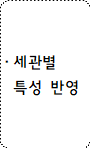 사각형입니다.
