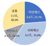 그림입니다.
원본 그림의 이름: CLP00002e3802ef.bmp
원본 그림의 크기: 가로 239pixel, 세로 219pixel