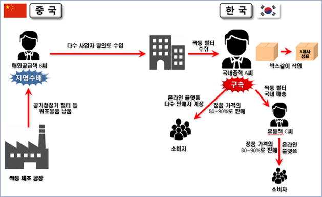 그림입니다.
원본 그림의 이름: CLP00004bdc5eab.bmp
원본 그림의 크기: 가로 864pixel, 세로 521pixel